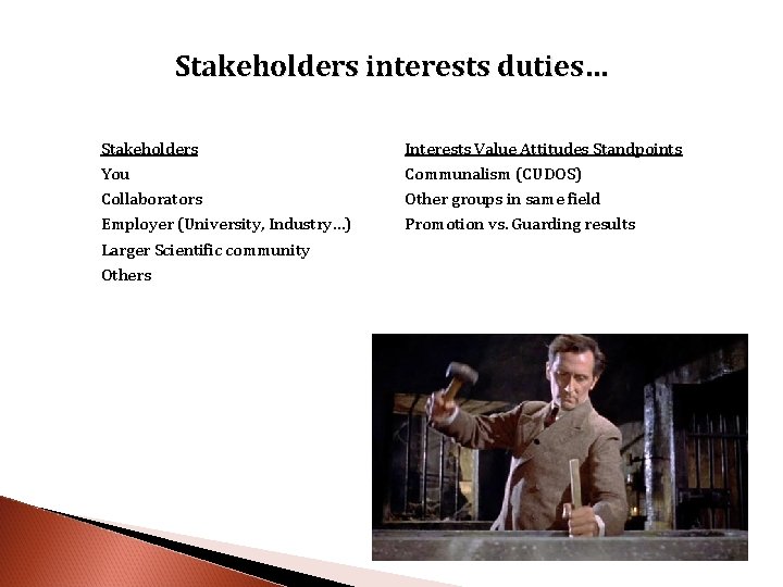 Stakeholders interests duties… Stakeholders You Collaborators Employer (University, Industry…) Larger Scientific community Others Interests
