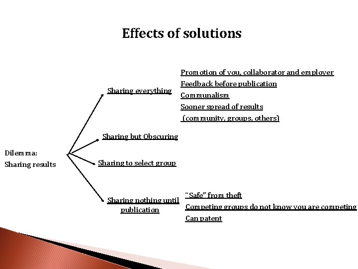 Effects of solutions Sharing everything Promotion of you, collaborator and employer Feedback before publication