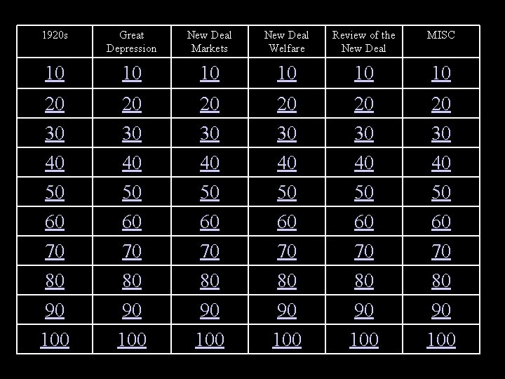 1920 s Great Depression New Deal Markets New Deal Welfare Review of the New