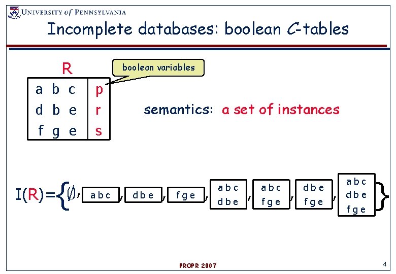 Incomplete databases: boolean C-tables R a b c d b e f g e