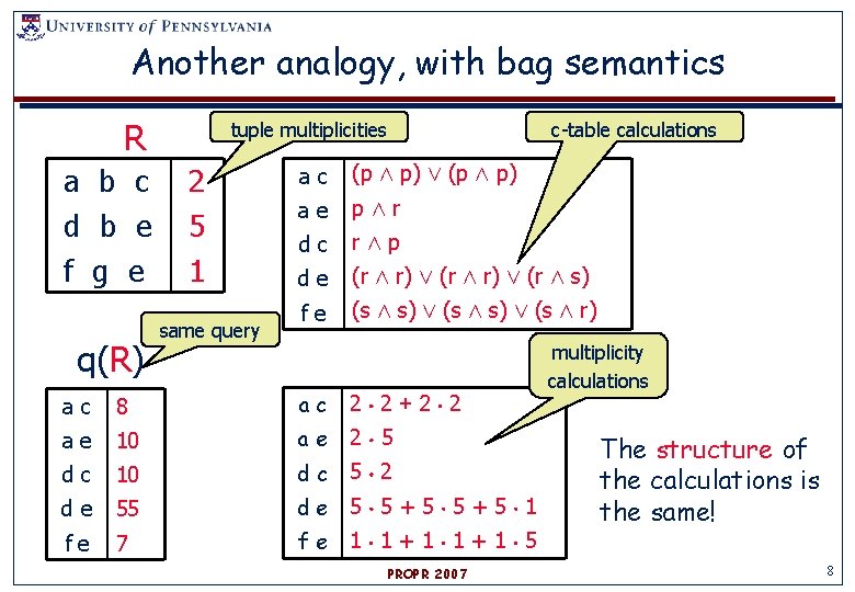 Another analogy, with bag semantics R a b c d b e f g