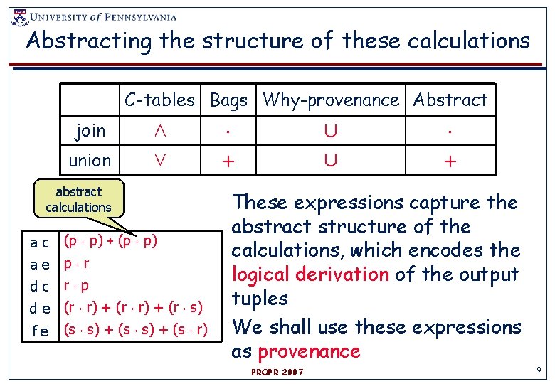 Abstracting the structure of these calculations C-tables Bags Why-provenance Abstract join union Æ Ç