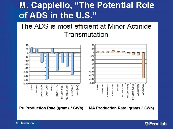 M. Cappiello, “The Potential Role of ADS in the U. S. ” S. Henderson M. Cappiello, “The Potential Role of ADS in the U. S. ” S. Henderson