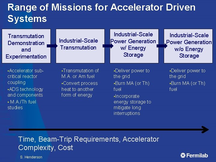 Range of Missions for Accelerator Driven Systems Transmutation Demonstration and Experimentation • Accelerator subcritical Range of Missions for Accelerator Driven Systems Transmutation Demonstration and Experimentation • Accelerator subcritical