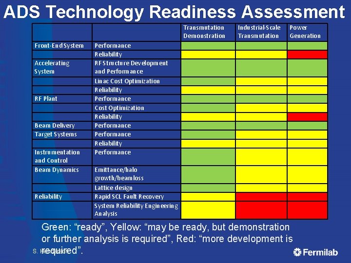 ADS Technology Readiness Assessment Transmutation Demonstration Front-End System Accelerating System RF Plant Beam Delivery ADS Technology Readiness Assessment Transmutation Demonstration Front-End System Accelerating System RF Plant Beam Delivery