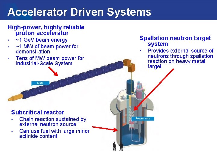 Accelerator Driven Systems High-power, highly reliable proton accelerator ~1 Ge. V beam energy ~1 Accelerator Driven Systems High-power, highly reliable proton accelerator ~1 Ge. V beam energy ~1