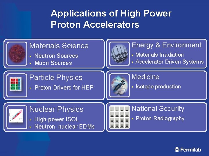 Applications of High Power Proton Accelerators Materials Science Energy & Environment • Neutron Sources Applications of High Power Proton Accelerators Materials Science Energy & Environment • Neutron Sources