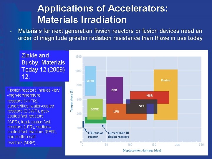 Applications of Accelerators: Materials Irradiation • Materials for next generation fission reactors or fusion Applications of Accelerators: Materials Irradiation • Materials for next generation fission reactors or fusion
