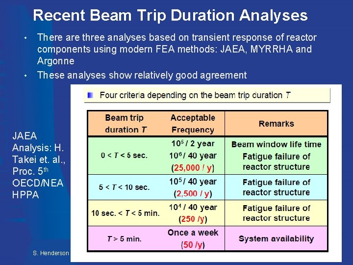 Recent Beam Trip Duration Analyses • • There are three analyses based on transient Recent Beam Trip Duration Analyses • • There are three analyses based on transient