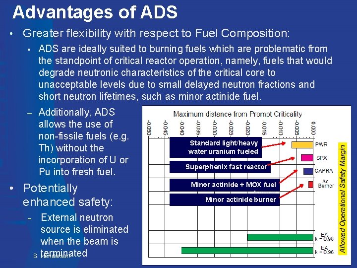Advantages of ADS • Greater flexibility with respect to Fuel Composition: § ADS are Advantages of ADS • Greater flexibility with respect to Fuel Composition: § ADS are