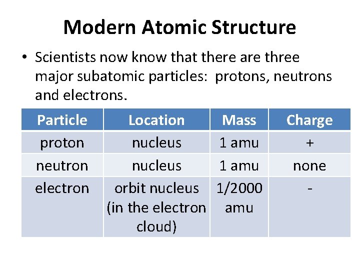 Modern Atomic Structure • Scientists now know that there are three major subatomic particles: