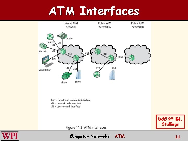 ATM Interfaces DCC 9 th Ed. Stallings Computer Networks ATM 11 