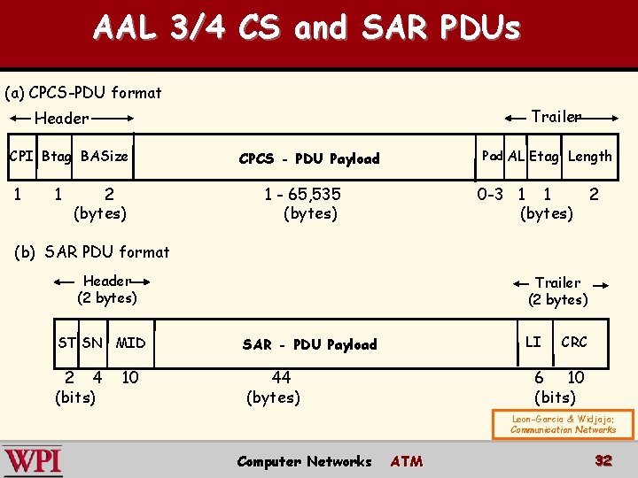 AAL 3/4 CS and SAR PDUs (a) CPCS-PDU format Trailer Header CPI Btag BASize