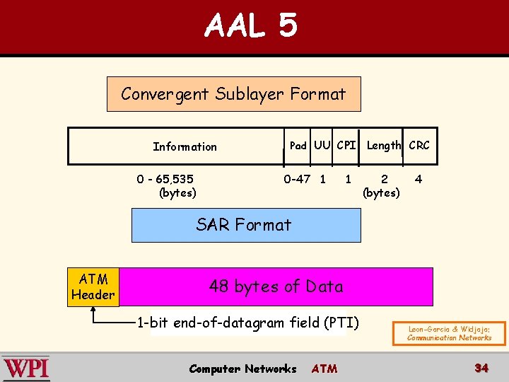 AAL 5 Convergent Sublayer Format Information 0 - 65, 535 (bytes) Pad UU CPI