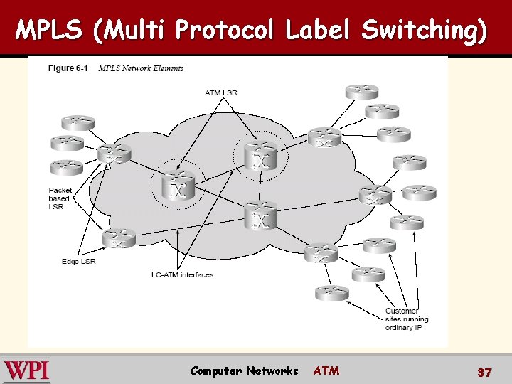 MPLS (Multi Protocol Label Switching) Computer Networks ATM 37 