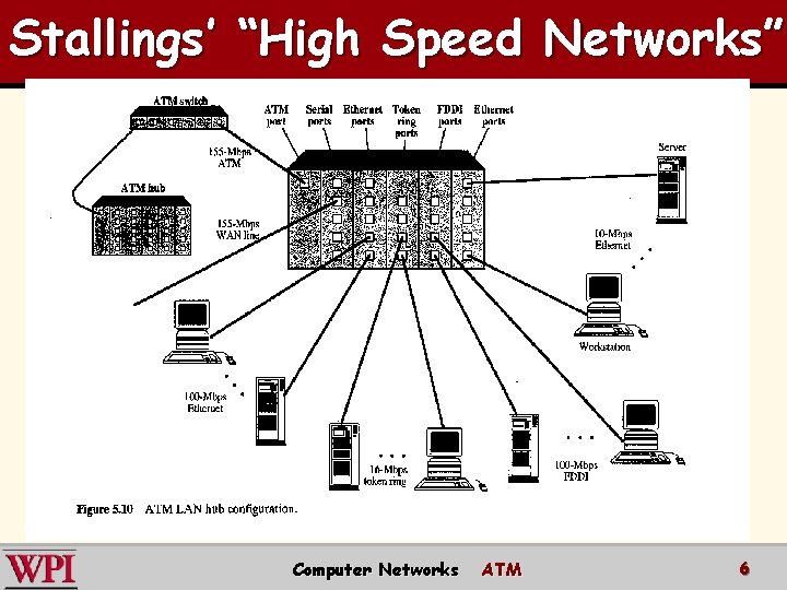 Stallings’ “High Speed Networks” Computer Networks ATM 6 