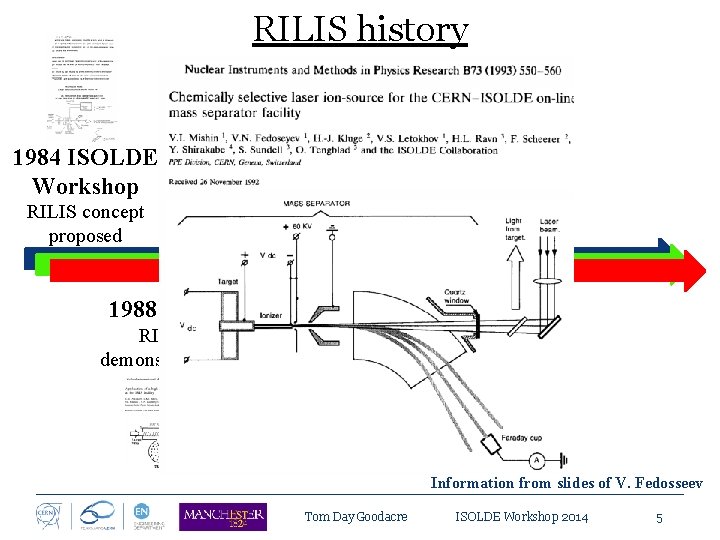RILIS history 1984 ISOLDE 1988 ISOLDE Workshop RILIS concept proposed RILIS proposal accepted 1988