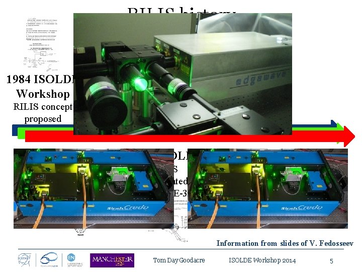 RILIS history 1984 ISOLDE 1988 ISOLDE Workshop RILIS concept proposed RILIS proposal accepted CVL