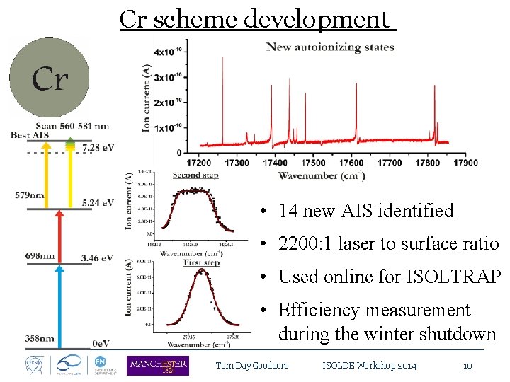 Cr scheme development • 14 new AIS identified • 2200: 1 laser to surface