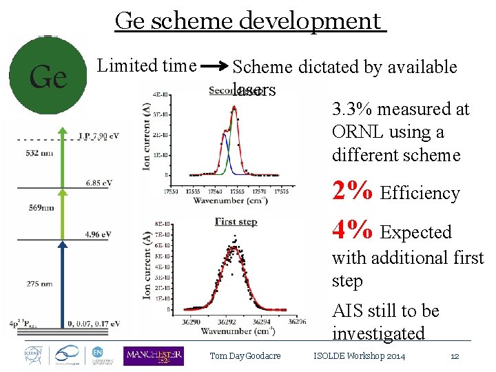 Ge scheme development Limited time Scheme dictated by available lasers 3. 3% measured at