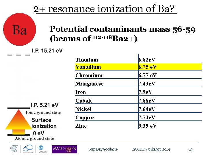 2+ resonance ionization of Ba? Potential contaminants mass 56 -59 (beams of 112 -118