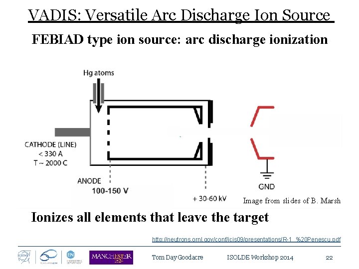 VADIS: Versatile Arc Discharge Ion Source FEBIAD type ion source: arc discharge ionization Image