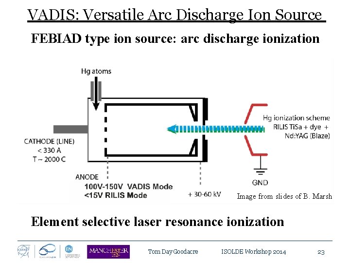VADIS: Versatile Arc Discharge Ion Source FEBIAD type ion source: arc discharge ionization Image
