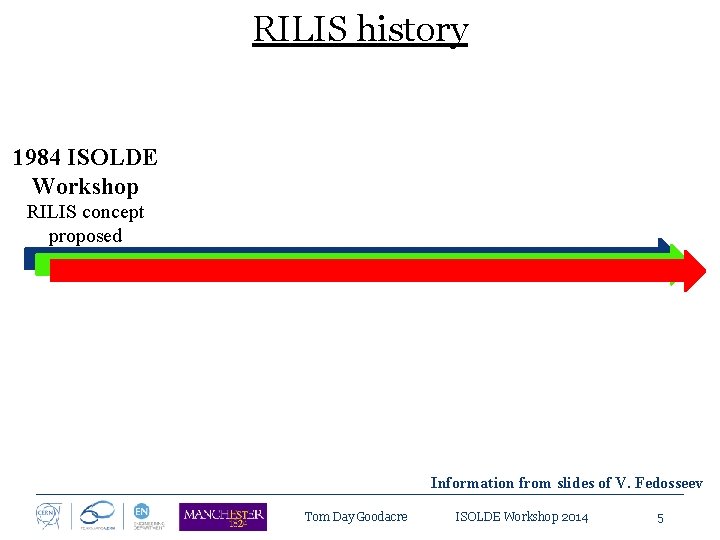 RILIS history 1984 ISOLDE Workshop RILIS concept proposed Information from slides of V. Fedosseev