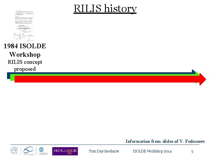 RILIS history 1984 ISOLDE Workshop RILIS concept proposed Information from slides of V. Fedosseev