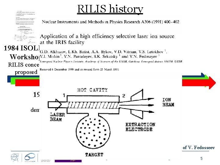 RILIS history 1984 ISOLDE Workshop RILIS concept proposed 1988 PNPI RILIS demonstrated at IRIS
