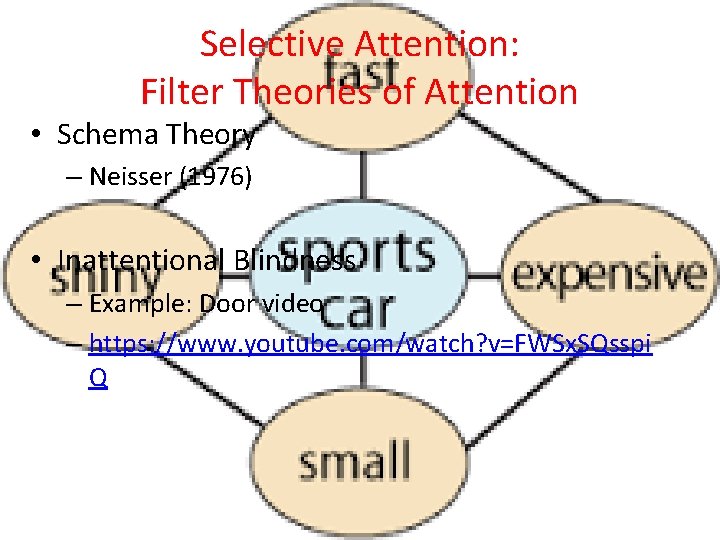 Selective Attention: Filter Theories of Attention • Schema Theory – Neisser (1976) • Inattentional