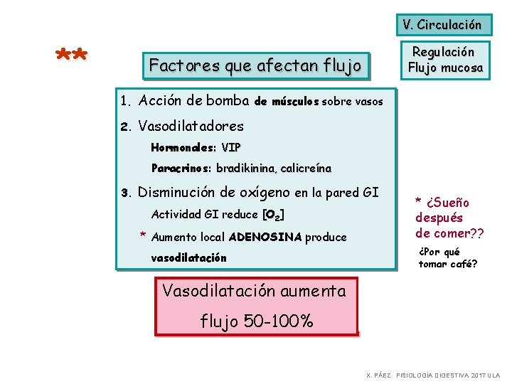 V. Circulación ** Regulación Flujo mucosa Factores que afectan flujo 1. Acción de bomba