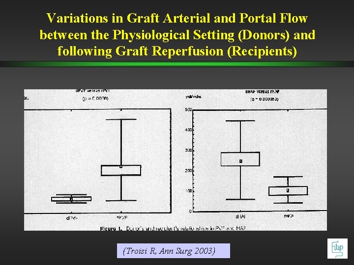 Variations in Graft Arterial and Portal Flow between the Physiological Setting (Donors) and following Variations in Graft Arterial and Portal Flow between the Physiological Setting (Donors) and following