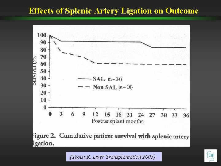 Effects of Splenic Artery Ligation on Outcome (n = 14) (n = 10) (Troisi Effects of Splenic Artery Ligation on Outcome (n = 14) (n = 10) (Troisi