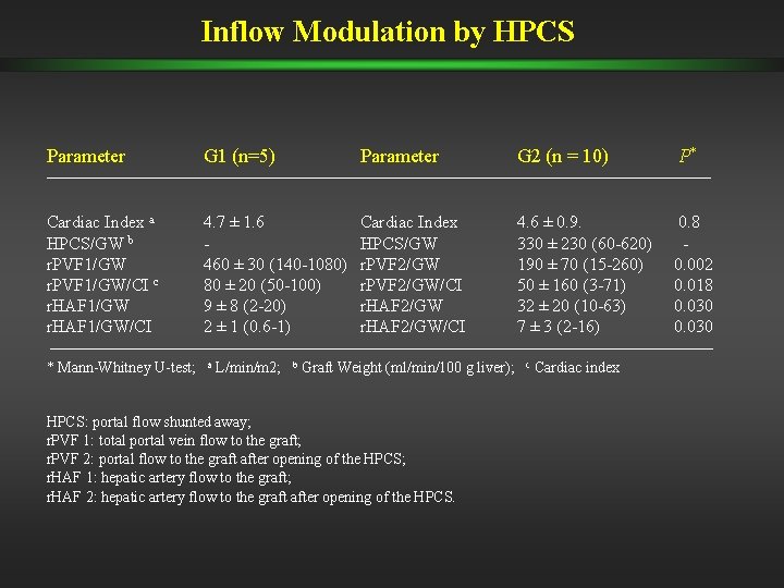 Inflow Modulation by HPCS Parameter G 1 (n=5) Parameter G 2 (n = 10) Inflow Modulation by HPCS Parameter G 1 (n=5) Parameter G 2 (n = 10)