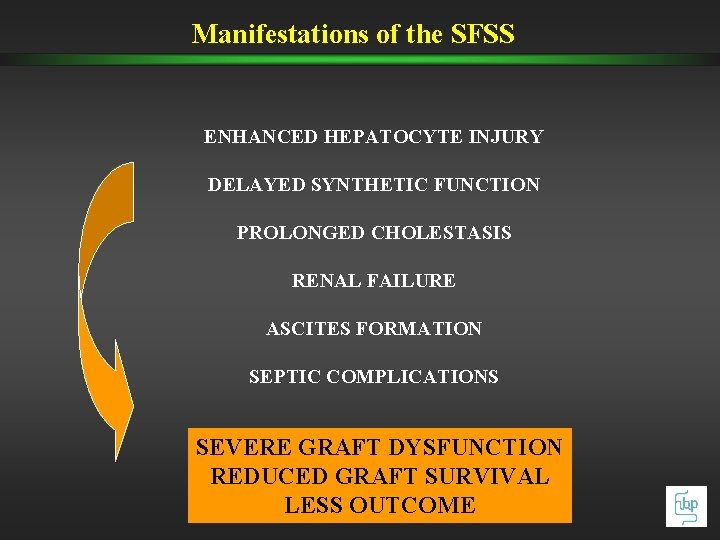 Manifestations of the SFSS ENHANCED HEPATOCYTE INJURY DELAYED SYNTHETIC FUNCTION PROLONGED CHOLESTASIS RENAL FAILURE Manifestations of the SFSS ENHANCED HEPATOCYTE INJURY DELAYED SYNTHETIC FUNCTION PROLONGED CHOLESTASIS RENAL FAILURE
