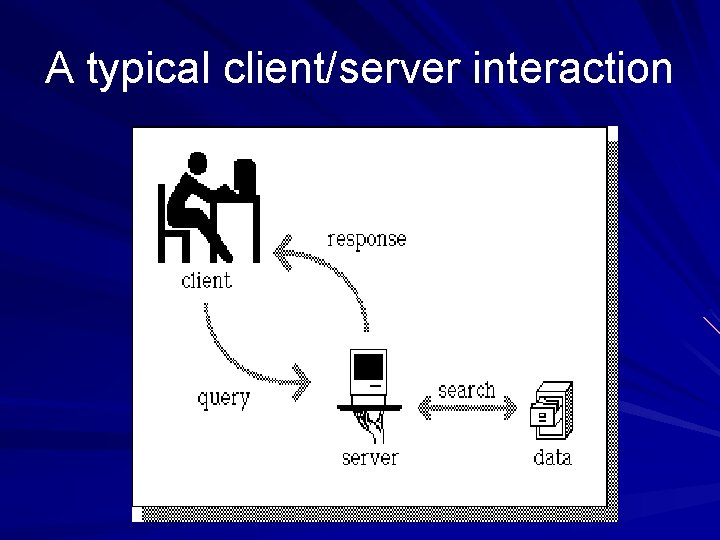 A typical client/server interaction 