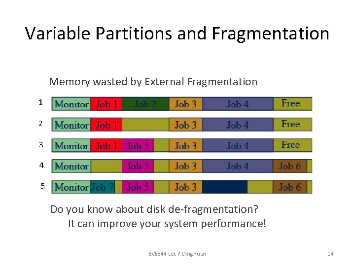 Variable Partitions and Fragmentation Memory wasted by External Fragmentation 1 2 3 4 5