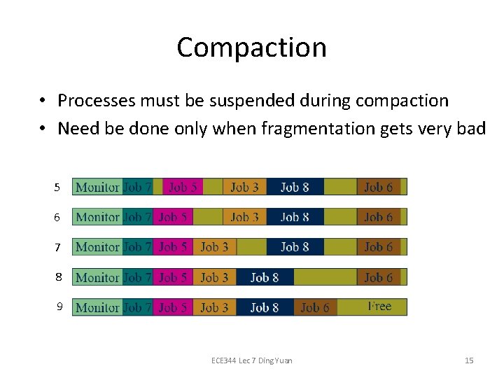 Compaction • Processes must be suspended during compaction • Need be done only when