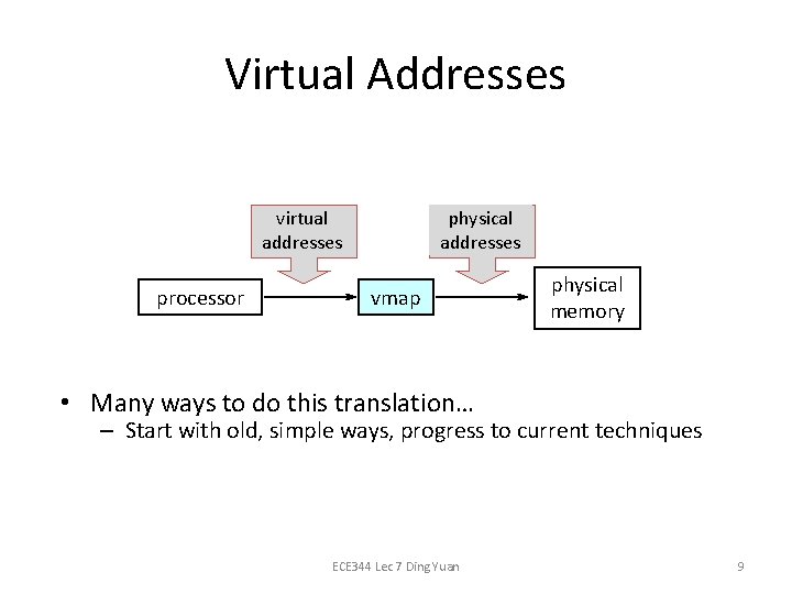 Virtual Addresses physical addresses virtual addresses processor vmap physical memory • Many ways to