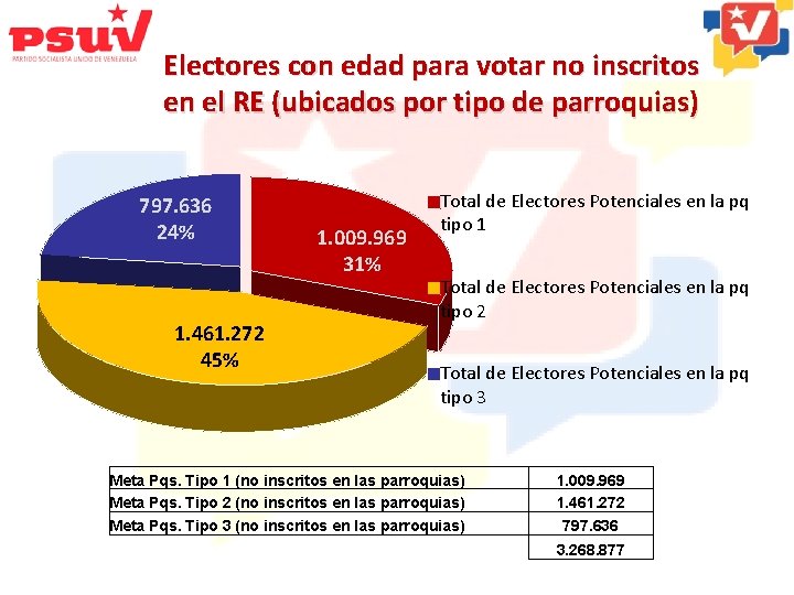 Electores con edad para votar no inscritos en el RE (ubicados por tipo de