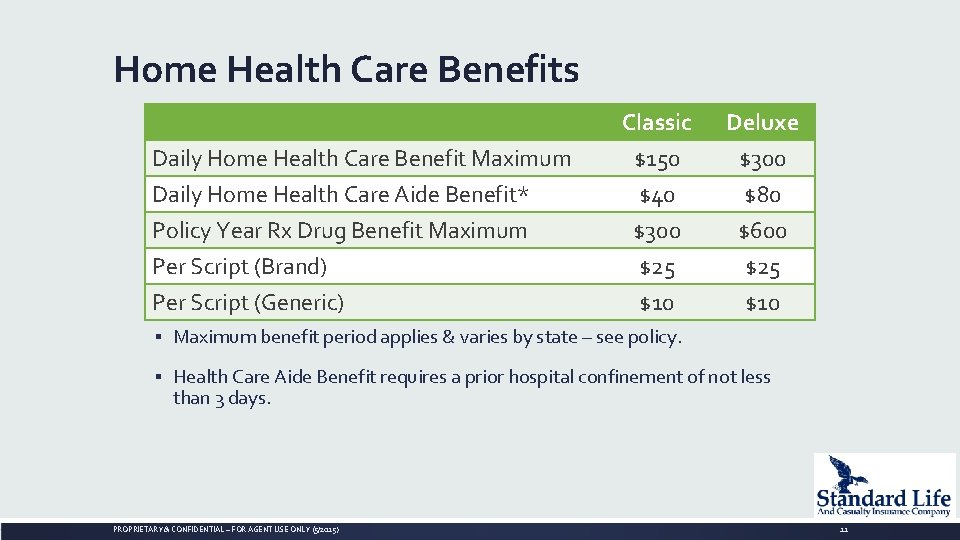 Home Health Care Benefits Daily Home Health Care Benefit Maximum Daily Home Health Care