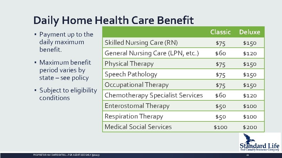 Daily Home Health Care Benefit ▪ Payment up to the daily maximum benefit. ▪