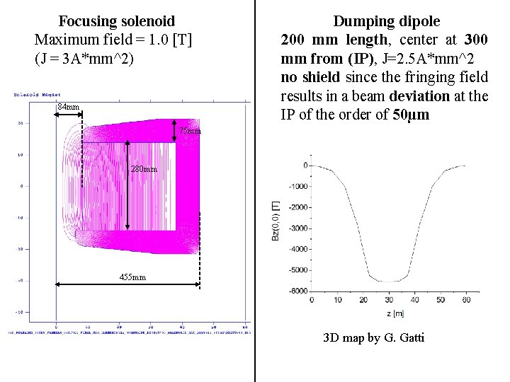 Thomson Source Status Alberto Bacci On Behalf Of