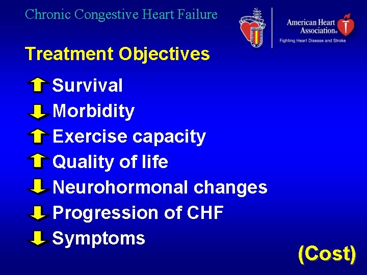 Chronic Congestive Heart Failure Treatment Objectives Survival Morbidity Exercise capacity Quality of life Neurohormonal