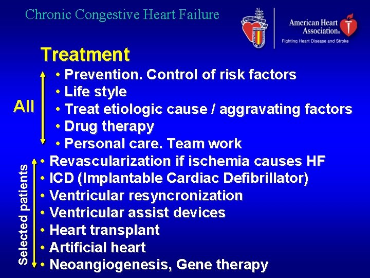 Chronic Congestive Heart Failure Treatment Selected patients • Prevention. Control of risk factors •