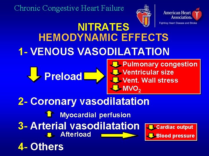Chronic Congestive Heart Failure NITRATES HEMODYNAMIC EFFECTS 1 - VENOUS VASODILATATION Preload Pulmonary congestion