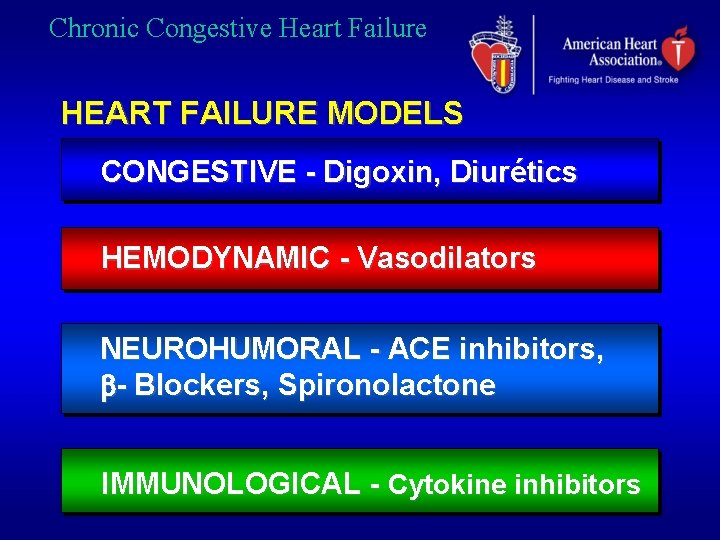 Chronic Congestive Heart Failure HEART FAILURE MODELS CONGESTIVE - Digoxin, Diurétics HEMODYNAMIC - Vasodilators