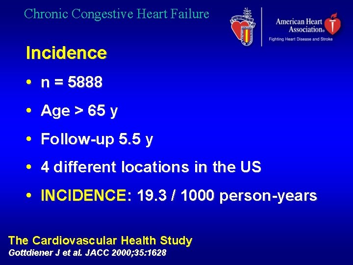 Chronic Congestive Heart Failure Incidence • n = 5888 • Age > 65 y