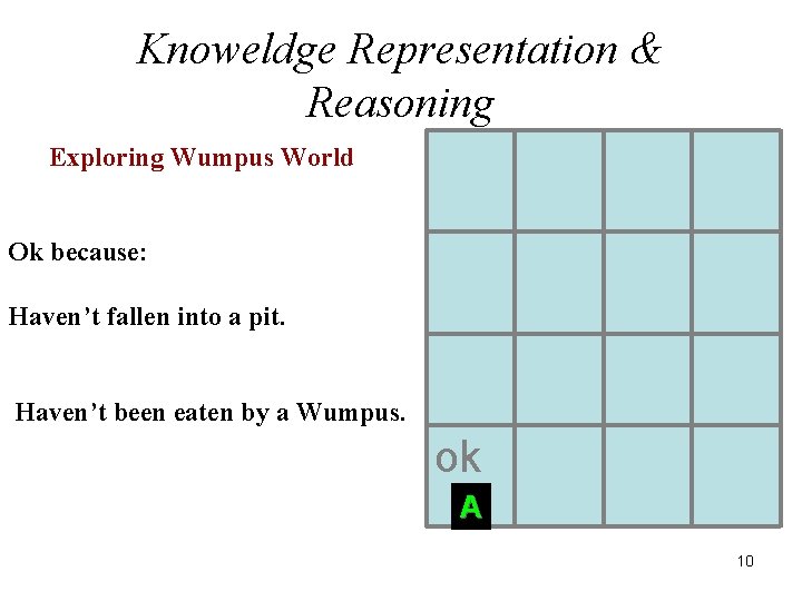 Knoweldge Representation & Reasoning Exploring Wumpus World Ok because: Haven’t fallen into a pit.